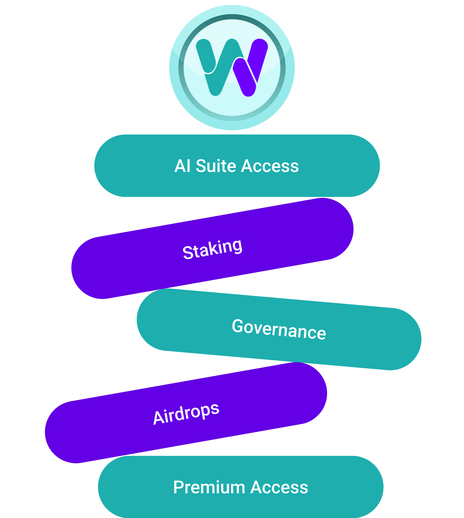 ecosystem